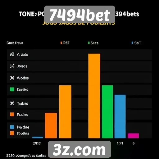 Desempenho de jogos populares na plataforma 7494bet